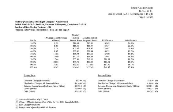 Unitil Rate Case, D.P.U. 23-81, Real Life Bill Impact for Residential Non-Heating Customer - R1
