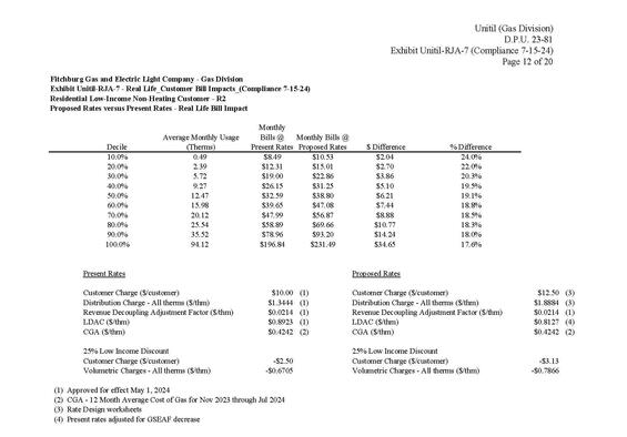 Unitil Rate Case, D.P.U. 23-81, Real Life Bill Impact for Residential Low-Income Non-Heating Customer - R2