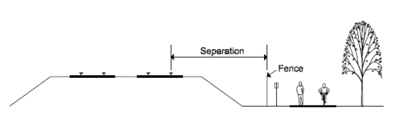 PDDG Figure 11-15: Separation Between Track and Path