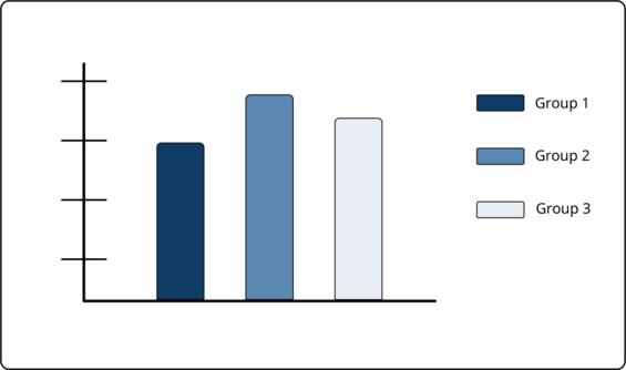 A 3 bar chart and legend where the colors are very different shades of blue ranging from dark to light.