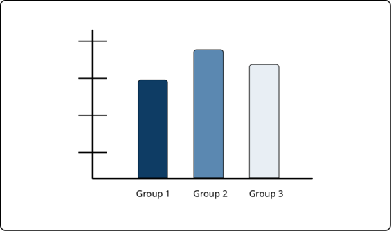 A bar chart using contrasting colors and labels for each bar
