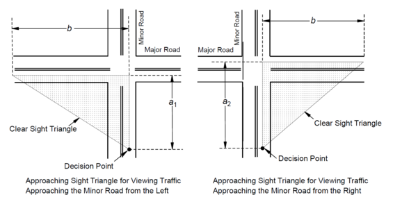 Diagram showing two approach sight triangles at intersections with no traffic control as described in the text.