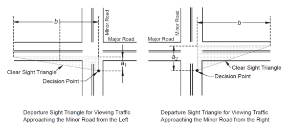 Diagram showing two departure sight triangles from a stop-controlled minor street as described in the text.