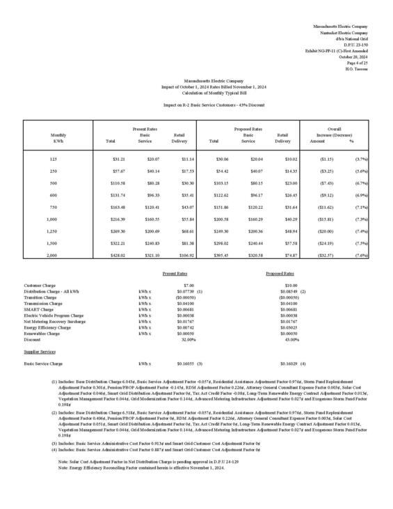  table of bill impacts for Nantucket Electric residential basic service customers based on levels of energy usage