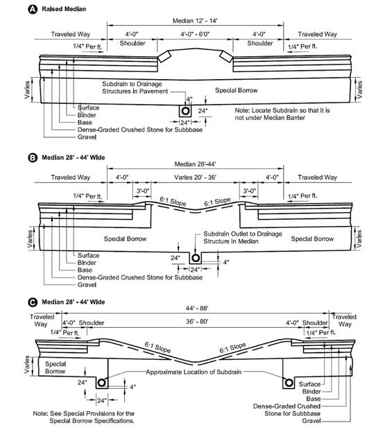 Diagrams of subdrains under raised median, under center of wide median, and under either side of wide median.