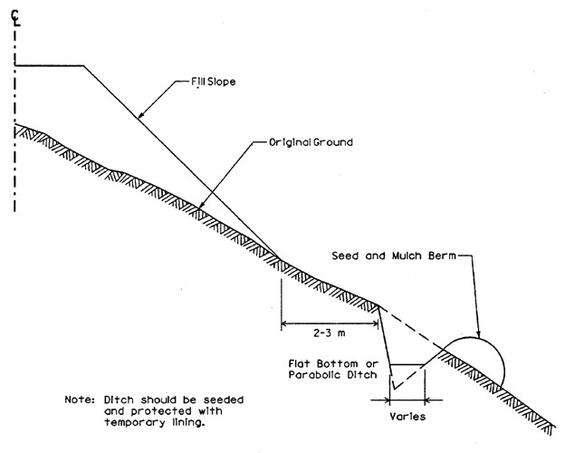 Diagram of diversion channel below fill slope.