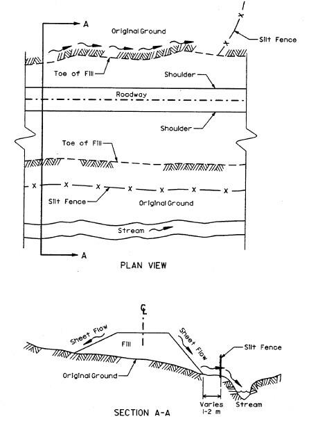 Plan and section diagrams of silt fence for waterway protection.