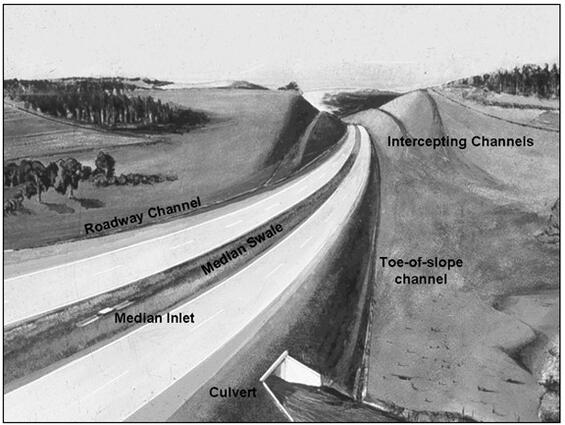 Illustration of a highway with several roadside drainage controls.