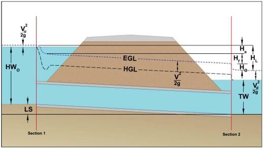 Culvert rendering