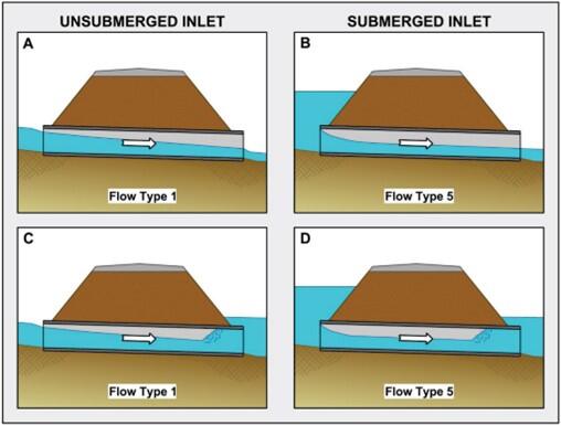 Culvert renderings