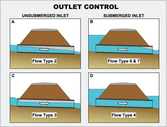 Rendering of four culverts