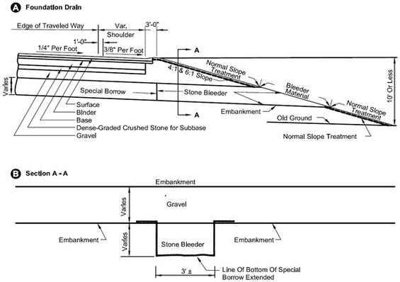 Diagram of stone bleeder profile and section.