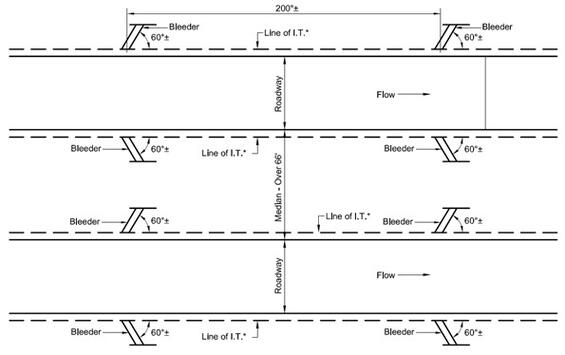 Diagram of stone bleeder placement along roadway.
