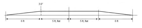 DIAGRAM OF 22-FOOT LONG, 3-INCH HIGH RAISED CROSSWALK WITH 6-FOOT RAMP LENGTHS AND A 10-FOOT LEVEL CROSSING.