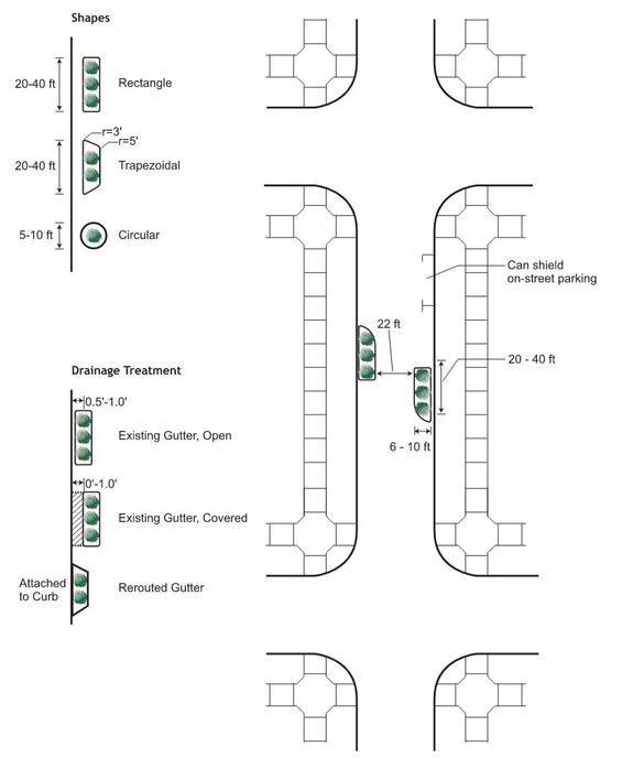 DIAGRAM SHOWING PLACEMENT, SHAPE, AND DRAINAGE TREATMENT OPTIONS FOR CHICANES.