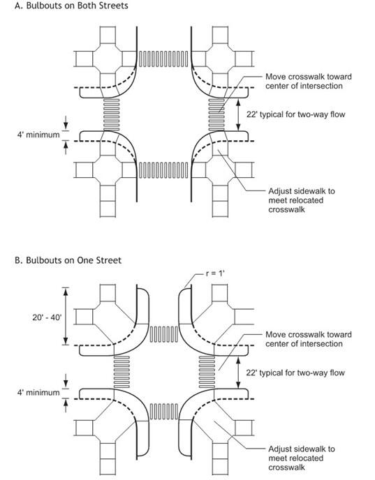 Two diagrams; first diagram shows curb extensions on one street and second diagram shows curb extensions on both intersecting streets.