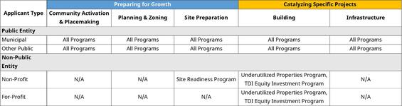 One Stop Organization Eligibility