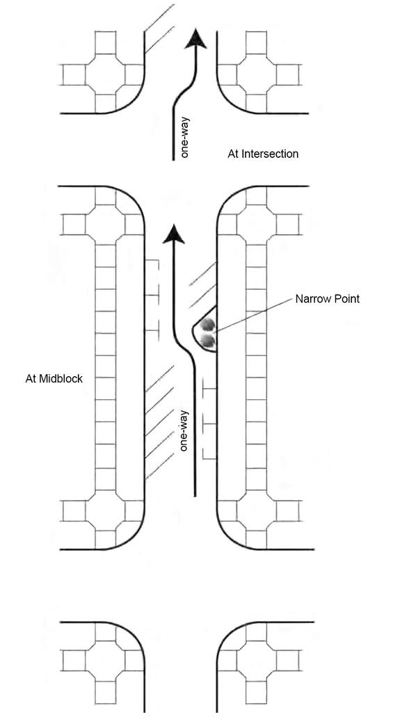 DIAGRAM SHOWING EXAMPLE OF ALTERNATING ANGLED AND PARALLEL PARKING WITH A MIDBLOCK TRANSITION POINT TO CREATE HORIZONTAL DEFLECTION.
