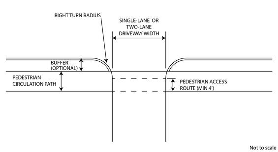 Plan view diagram of a typical single-lane driveway with a curb return.