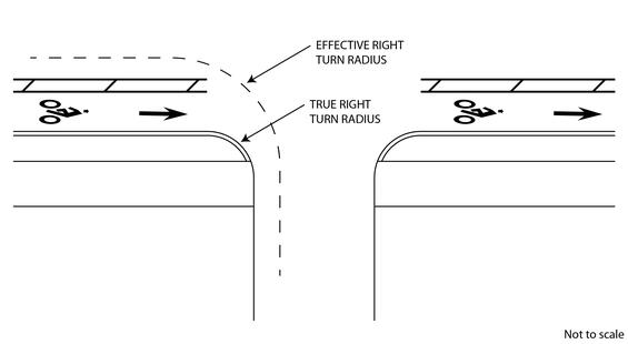 Plan view diagram of a driveway on a roadway with a bicycle lane, creating a larger effective right turn radius.
