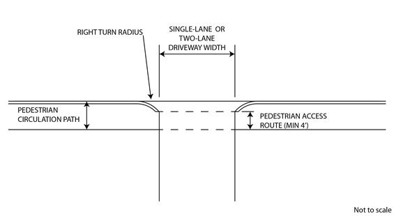 Plan view diagram of a typical single-lane driveway with no buffer between the sidewalk and roadway.