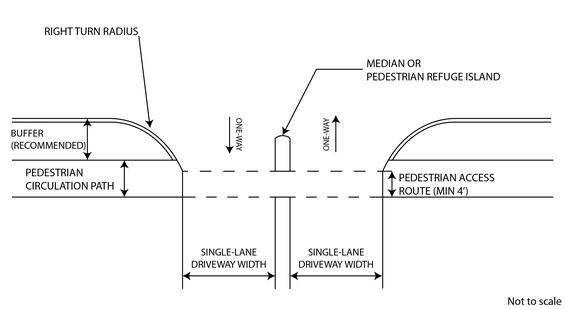 Plan view diagram of a typical two-lane driveway with a median.