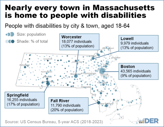 Nearly every town in Massachusetts is home to people with disabilities