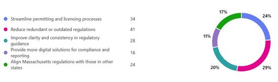 OCABR's Massachusetts Means Business Survey.