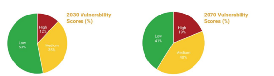 Figure 11. Overall DCR Parkway Vulnerability to Flooding.