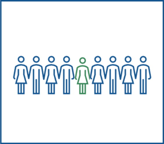 Row of people icons with middle person in a different color