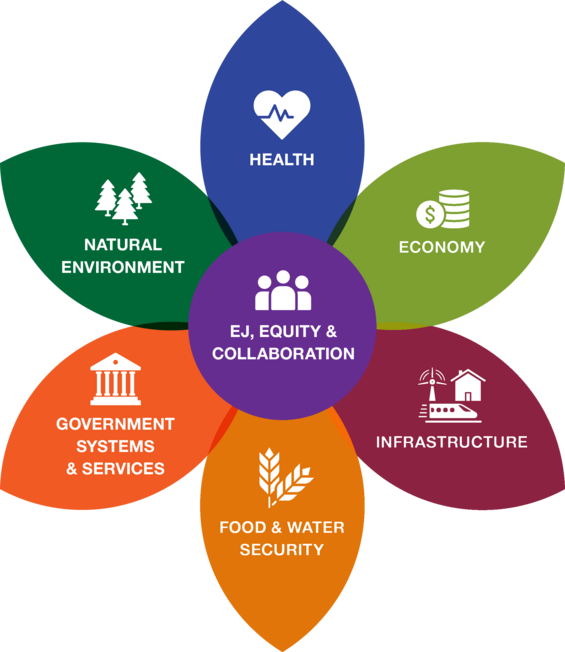 Resilient Mass Sectors