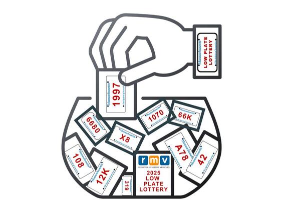 Lottery plate drum image