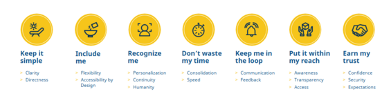 Yellow circle icons for each value with brief descriptions beneath.