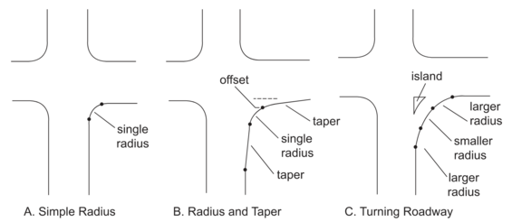 Three plan views of intersections showing different pavement corner design options.