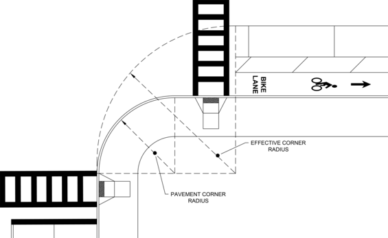 A plan view of an intersection corner showing the difference between the pavement corner radius and the effective corner radius.