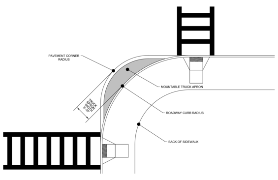 A plan view of an intersection corner with a mountable truck apron.