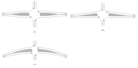 Three plan views of intersections demonstrating options for the alignment of divisional islands at intersections.
