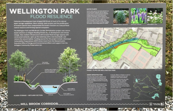 Wellington park signage