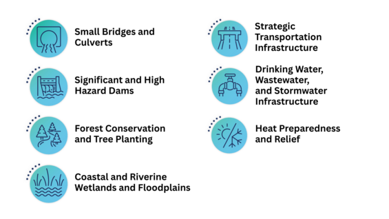 Seven icons depicting the seven key resilience measures.