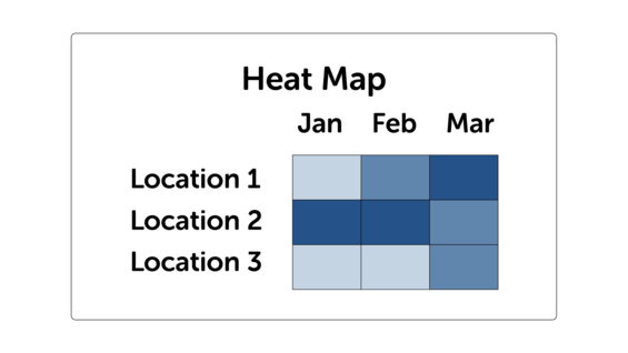a heat map chart using shades of blue to indicate status