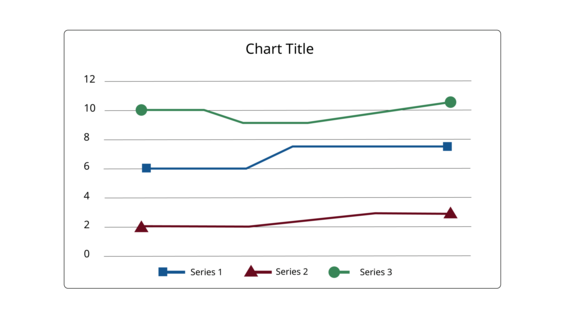 a line graph with three lines, with a circle, square or triangle at the ends of each line