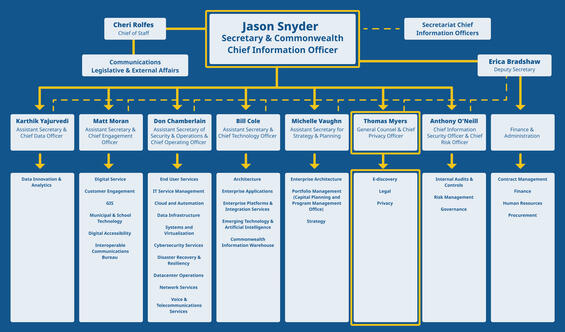 EOTSS Organizational Chart