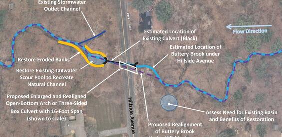 Climate resilient South Hadley concepts map