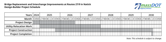 Design-builder project schedule from 2024-2030, showing specific months of activity..