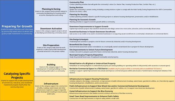 Development Continuum Graphic