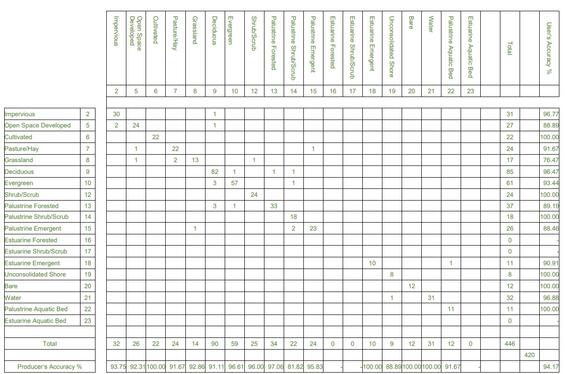 Landuse 2016 Accuracy Assessment Matrix
