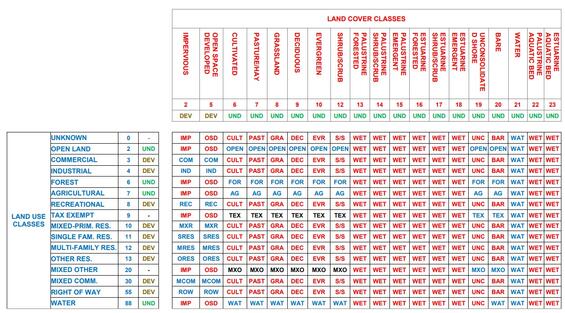 Landuse 2016 Category Reduction Matrix