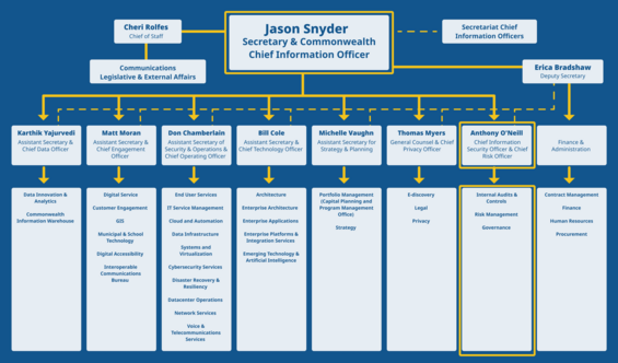 EOTSS Organizational Chart