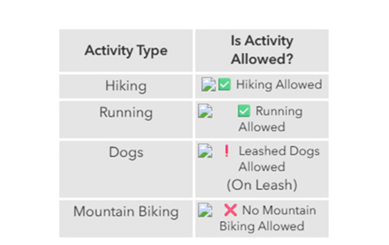 Example of a pop-up with images and text demonstrating how a person using a screen reader would experience it.