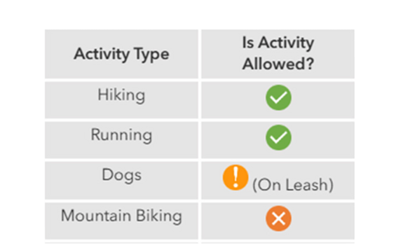 Example of table with images for a person with vision.